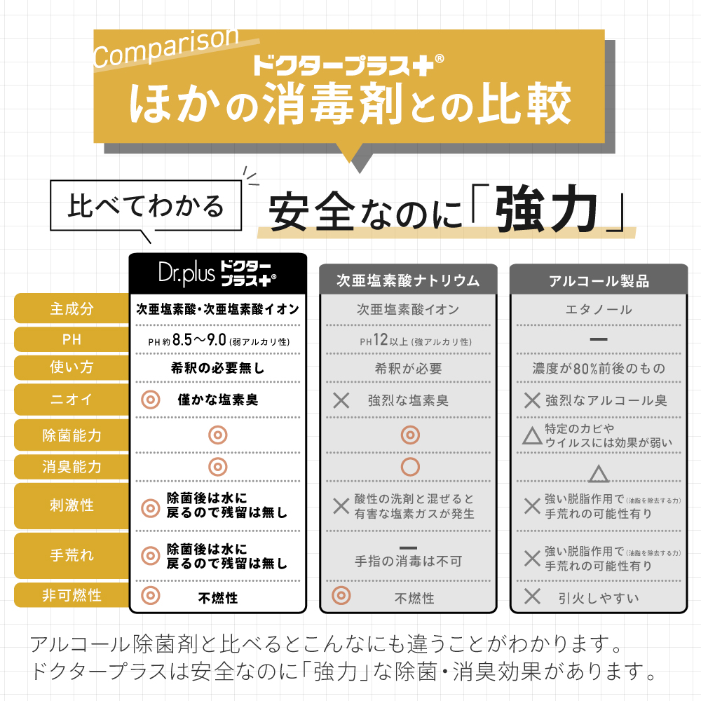 次亜塩素酸水 600ppm ドクタープラス 大容量原液 10L Dr.PLUS 業務用