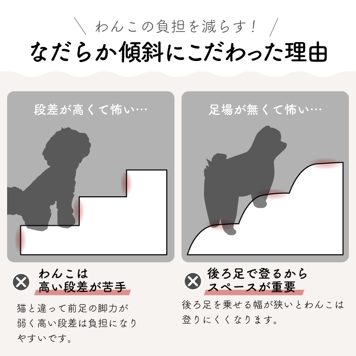 ドッグステップ 3段 犬用ステップ ペットスロープ 犬 ペット らくだん