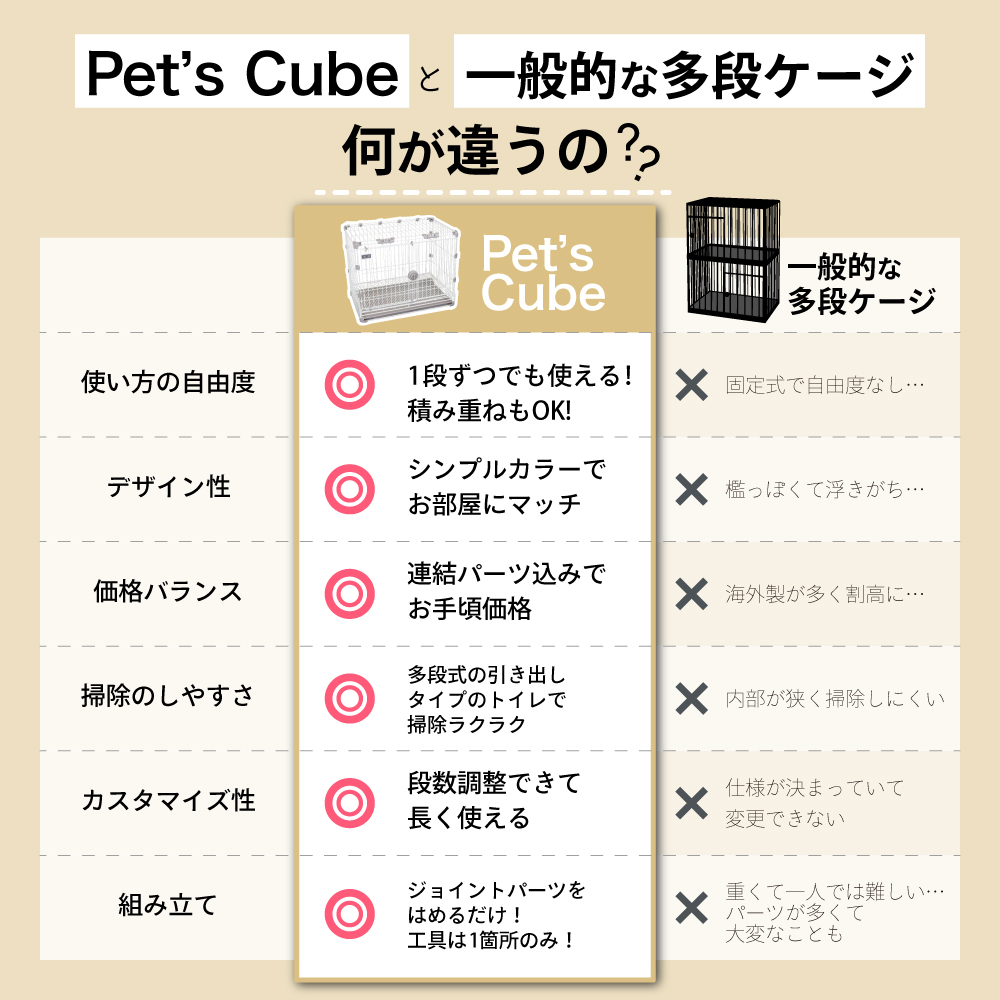 2・3個セット】【業務用】 カーボンスチール製 ペットケージ 猫 犬