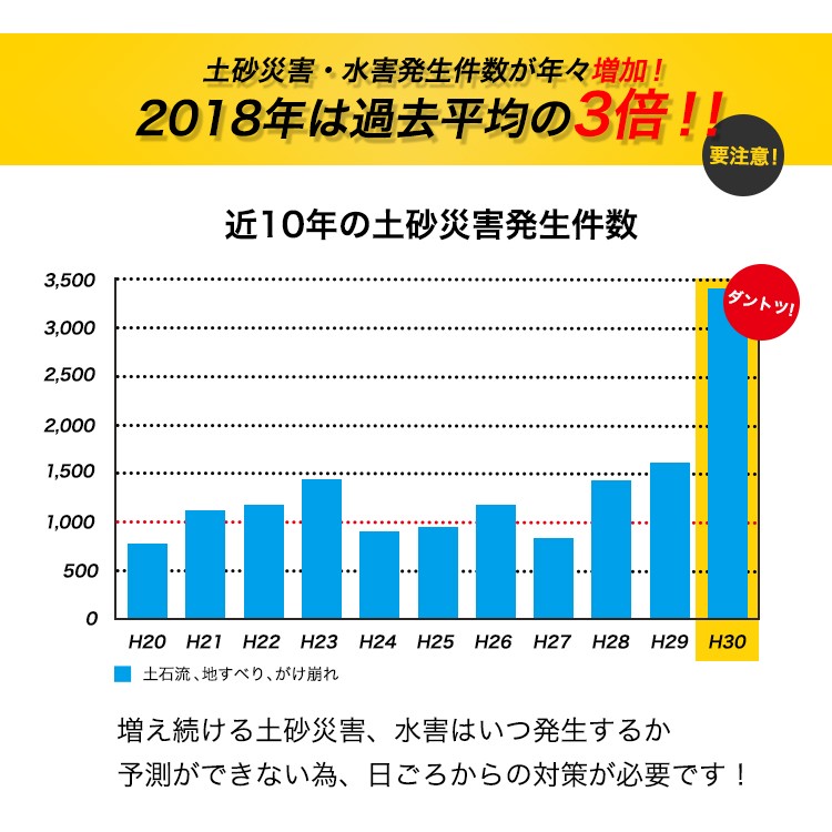 2m) 吸水土のう 土嚢 土のう 防災用品 浸水 水害対策用 台風 ゲリラ