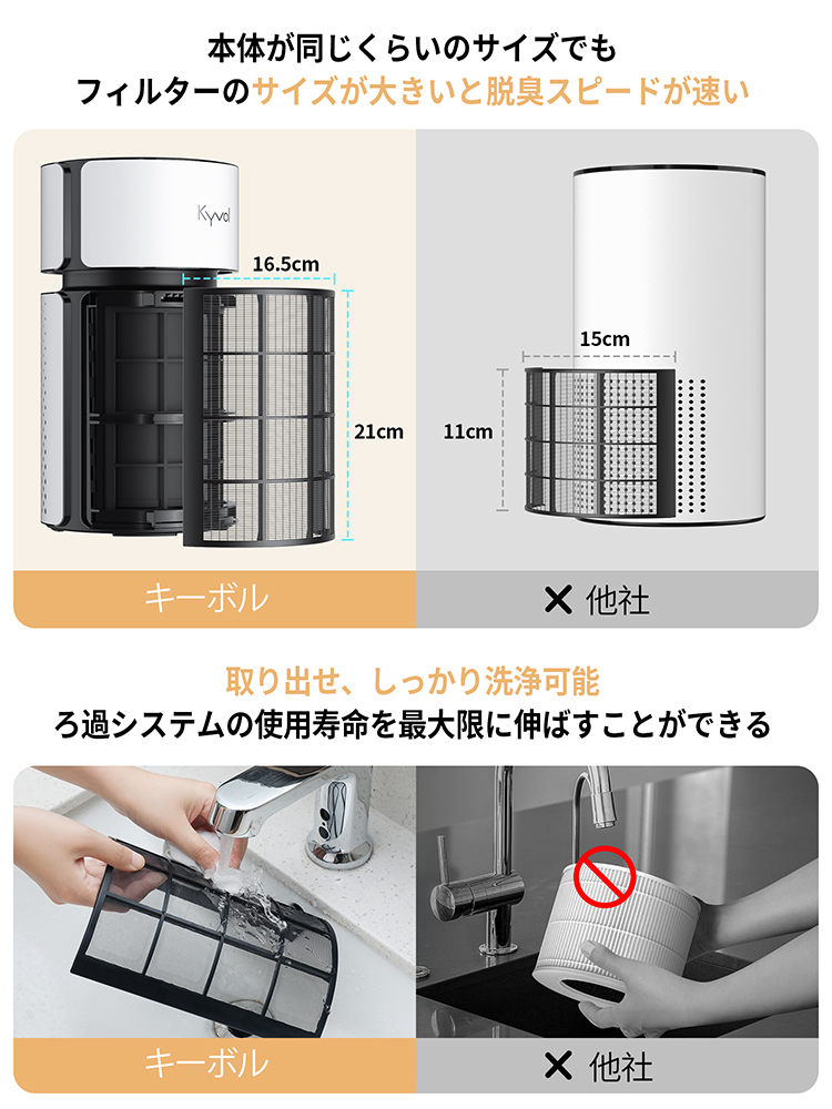 Kyvol キーボル EA320 空気清浄機 小型 卓上 高性能 HEPA フィルター 23畳対応 花粉 集じん 脱臭 LEDライト 3層フィルター  風量4段階 静音 省エネ タイマー