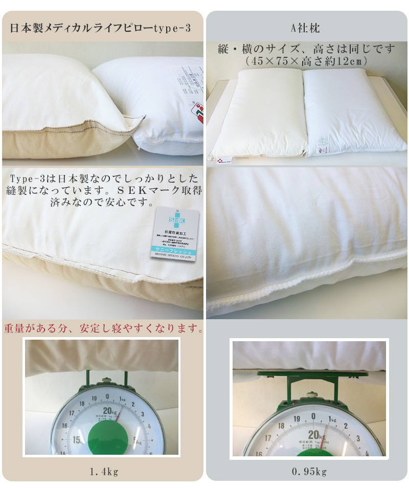 メディカピロー3D 枕 構造医学 健康 整体 整骨院 メディカル 頸椎 矯正