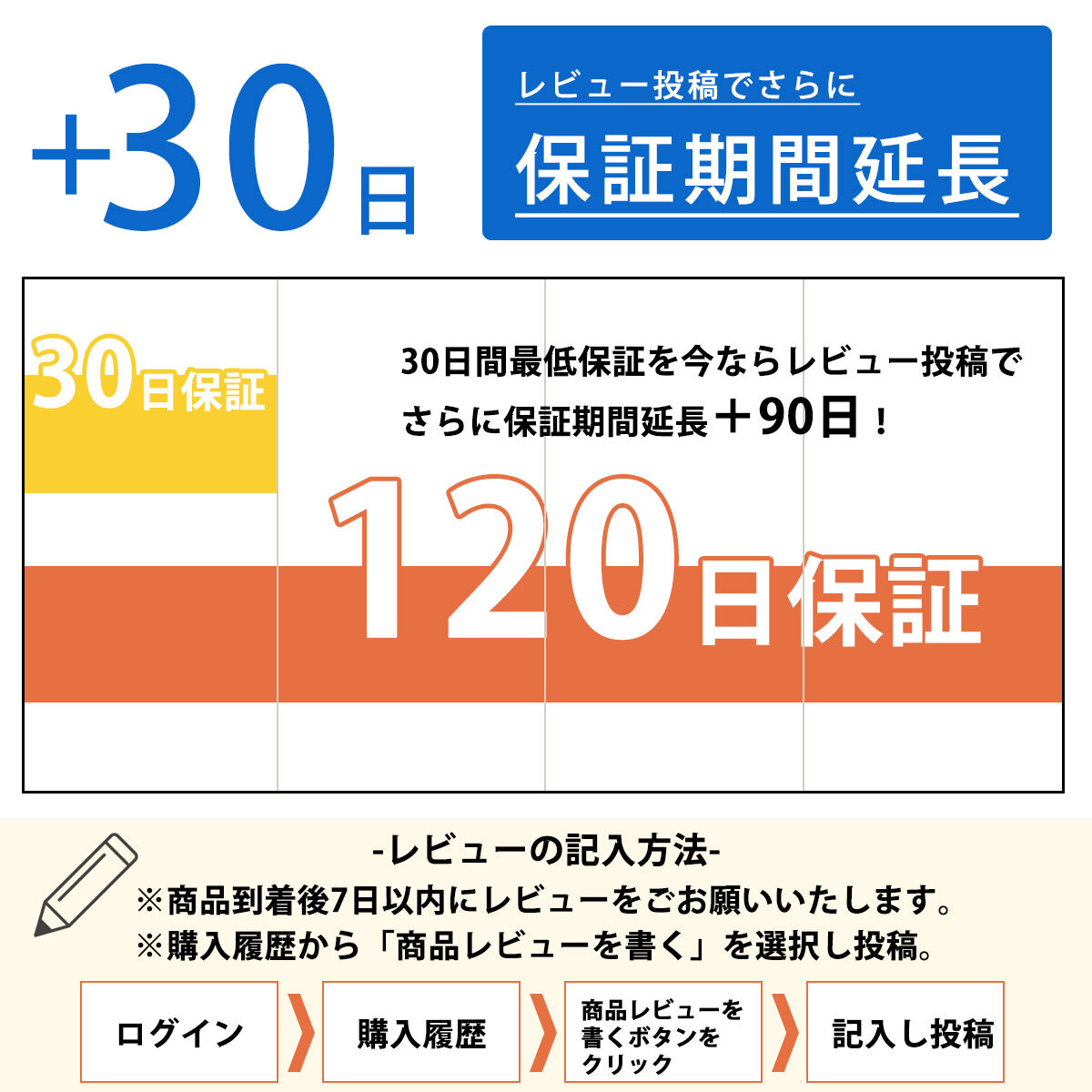 ノートパソコン 中古 パソコン Office搭載 Windows11 Corei5 第7世代