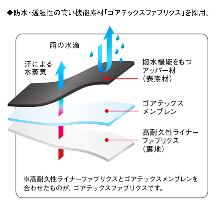 アサヒ トップドライ レディース レインシューズ 防水性 ゴアテックス