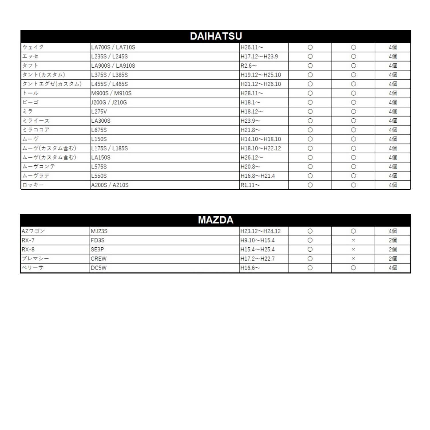 ドアロックカバー 汎用 外装 ドアストライカー ステンレス 4個セット アクセサリー |  | 08