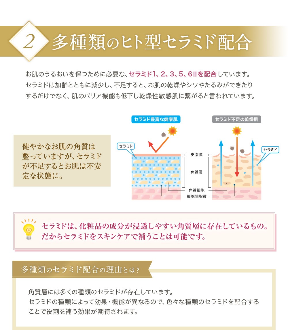 リベラータ クリアアップ セラム 50g（約1ヶ月分