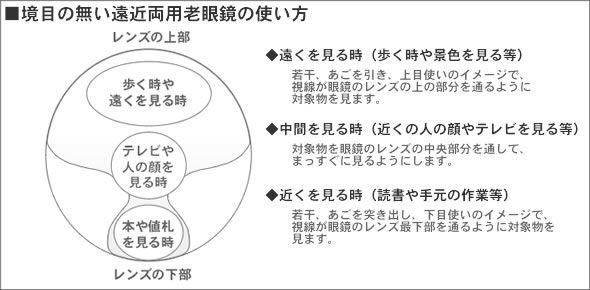 ハイクオリティ ファッション老眼鏡セット　境目の無い遠近両用眼鏡 701S
