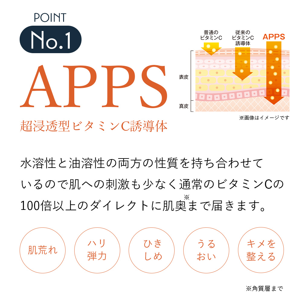 アマランス ドクターソワ APP-C フラ セラム 30ml ビタミンC 美容液 艶