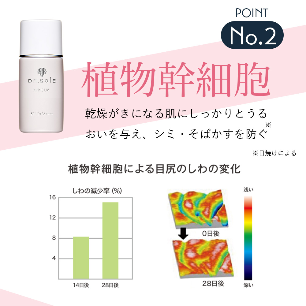 アマランス ドクターソワ APP-C サンシールド UV SPF50+ PA++++