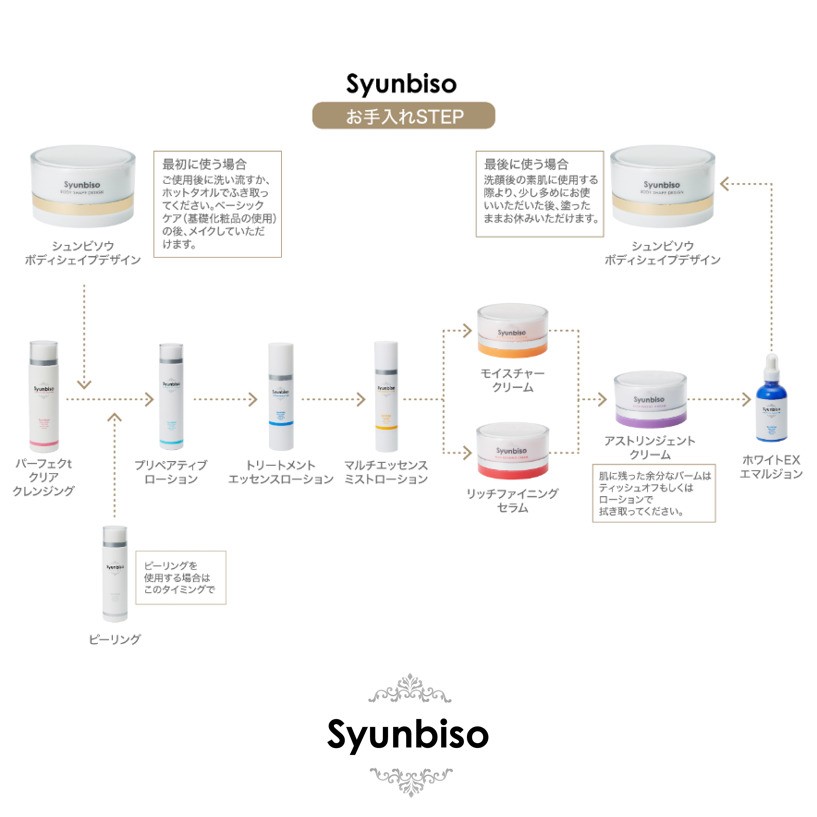 Syunbiso 瞬美痩 ホワイトEXエマルジョン 100ml ホワイトニング