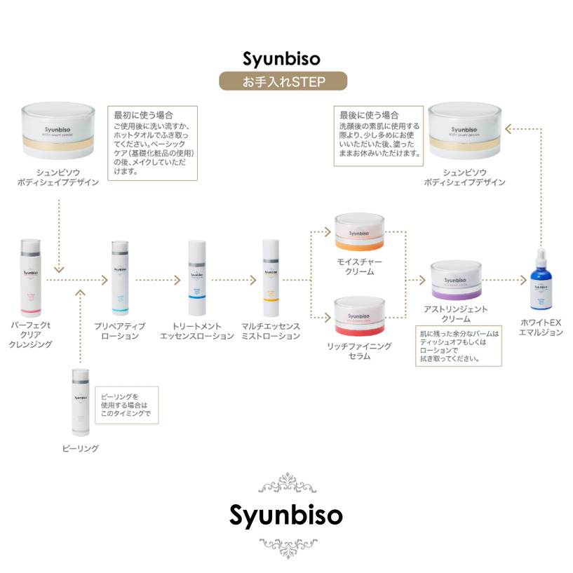 シュンビソウ 化粧水 成分