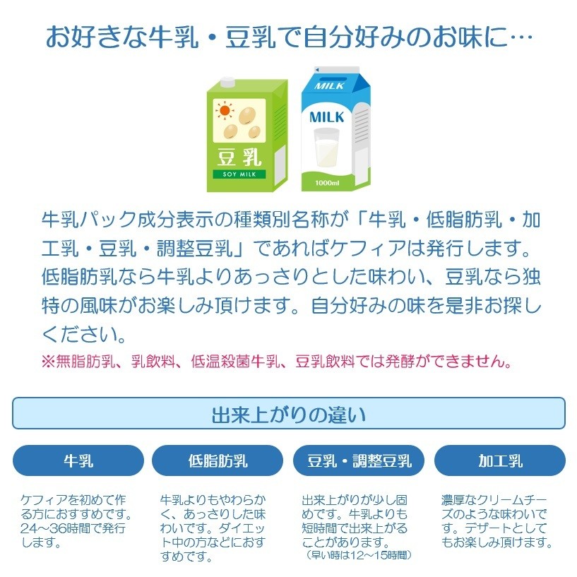 オリジナルケフィア 5袋 × 16本 （80本） まとめ買い セット 種菌 手作り 乳酸菌 酵母 ロシア 菌活 腸内環境 腸活 美容 健康  ソフトヨーグルト :4955079122015x5:Liberta Create Yahoo!店 - 通販 - Yahoo!ショッピング