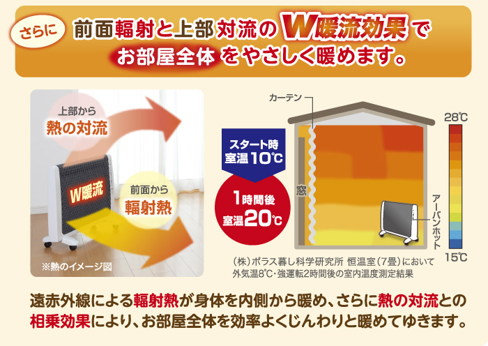 ゼンケン パネルヒーター 遠赤外線暖房機 RH-2202 ホワイト基調の薄型
