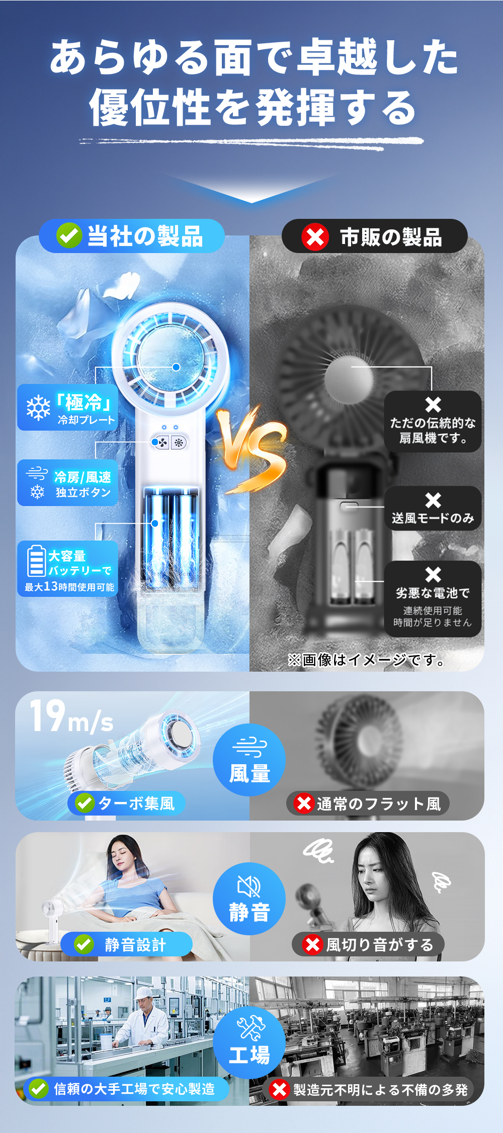 ハンディファン 携帯扇風機 冷却 扇風機 静音...の詳細画像3