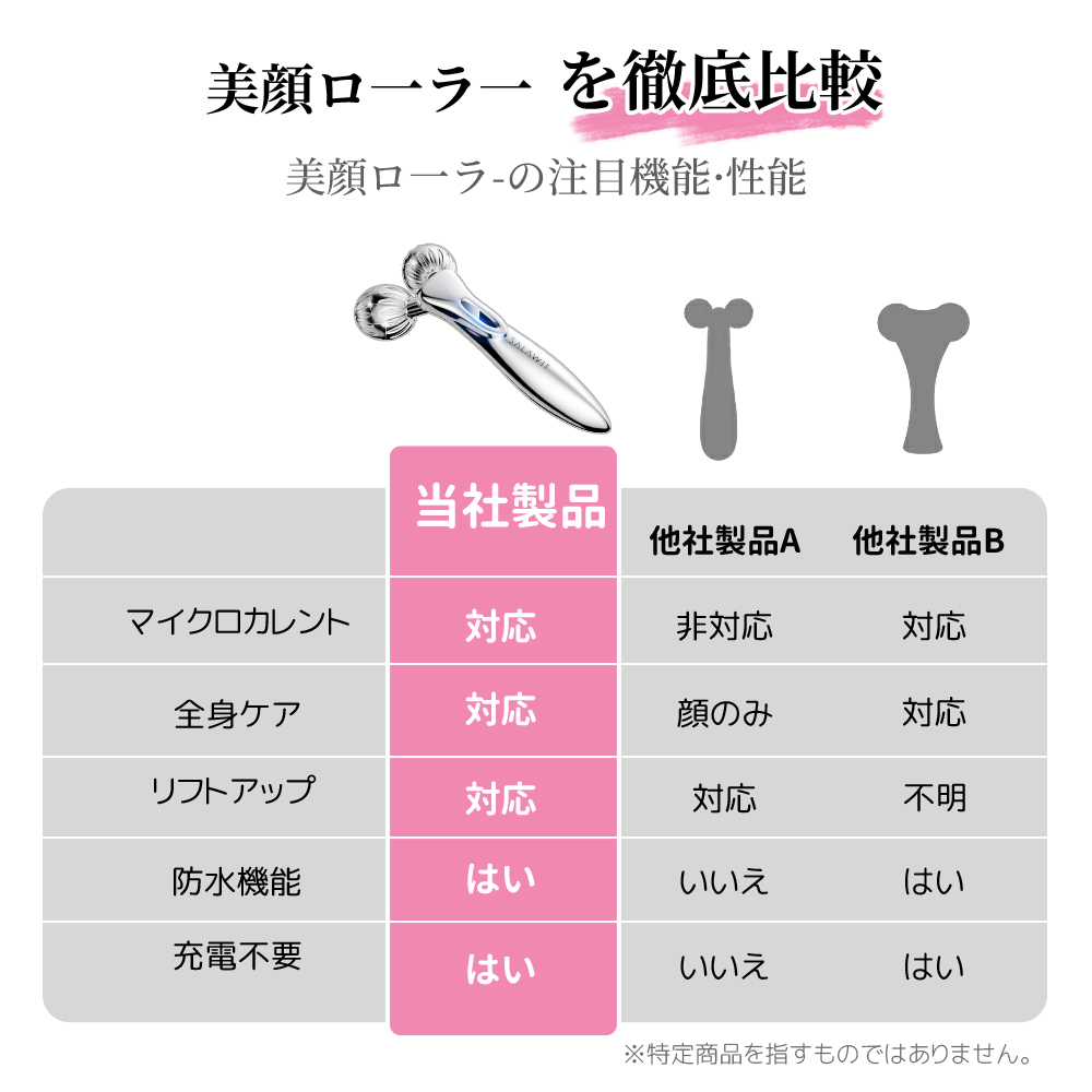 最前線の1位美顔ローラー 小顔 マイクロカレント 美容器 防水仕様 Y字