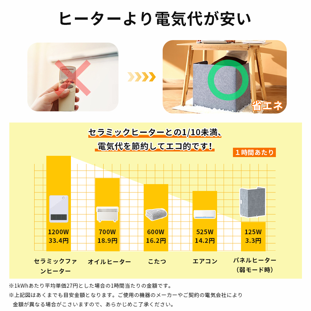 パネルヒーター 一年保証 遠赤外線 折りたたみ 速暖 省エネ 足元ヒーター 自動OFF デスクヒーター オフィス 暖房器具 季節家電｜libertyr-shop｜04