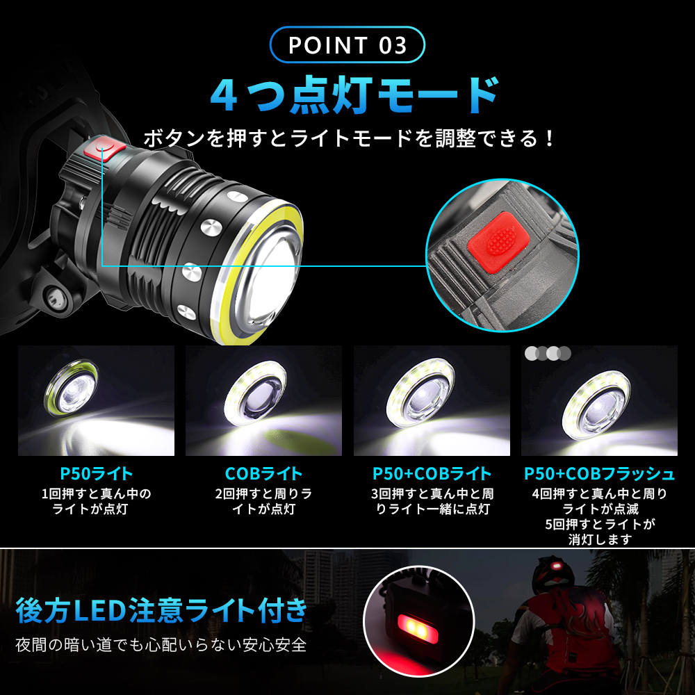 楽天市場】ヘッドライト 6200ルーメン 最新型 高輝度 充電式 LED