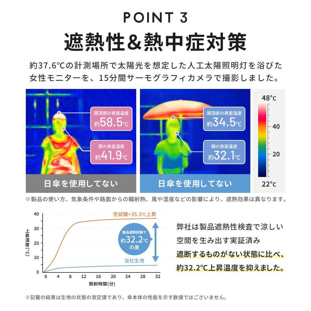 折りたたみ 超軽量 晴雨兼用傘 日傘 完全遮光 UVカット 折りたたみ傘 コンパクト 超撥水 軽量 ミニ 6本骨 傘 紫外線対策 夏 UPF50+ 晴雨兼用 可愛い｜libertyr-shop｜15