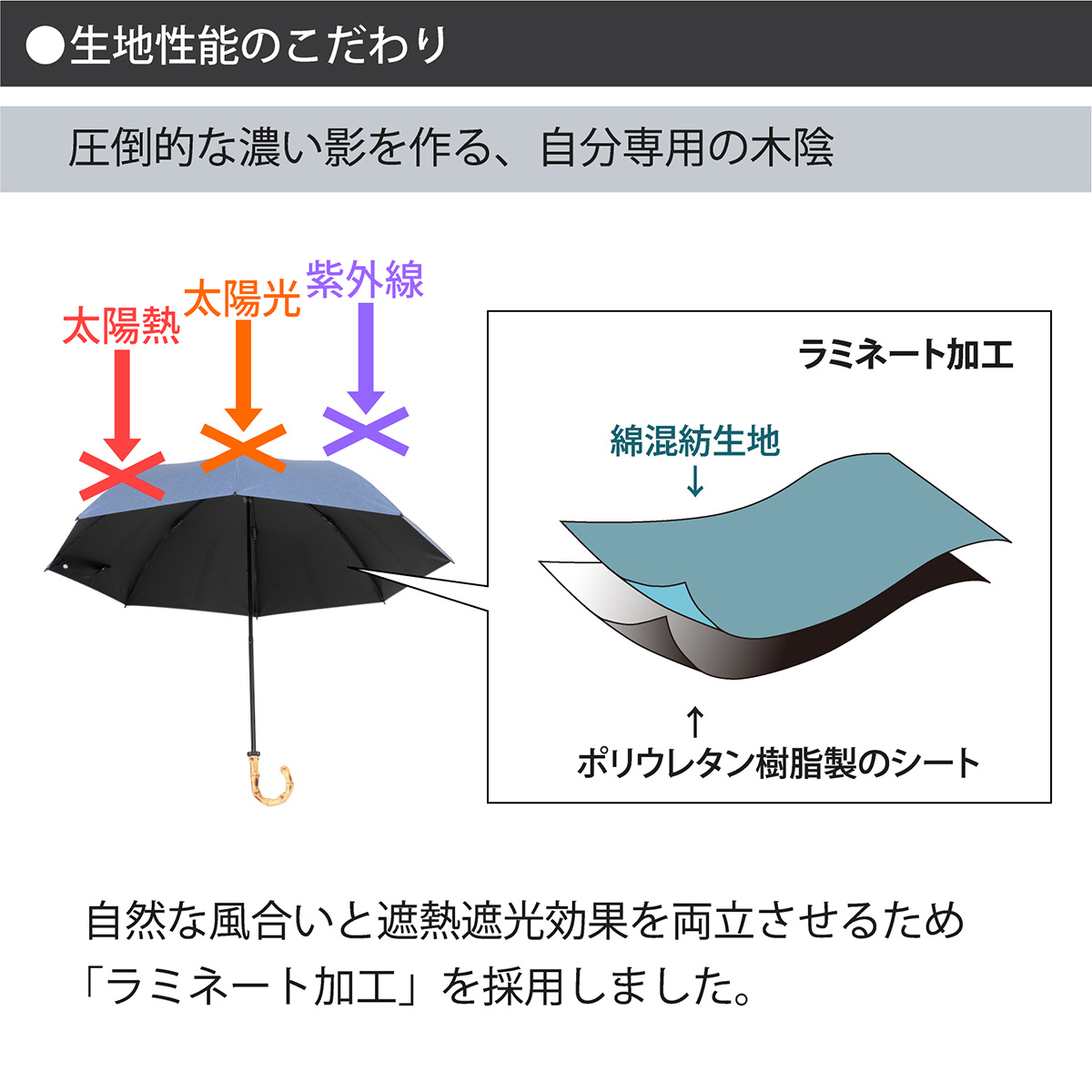 リバティー8面柄違い折り畳み傘 雨・日傘兼用 日本製 小物