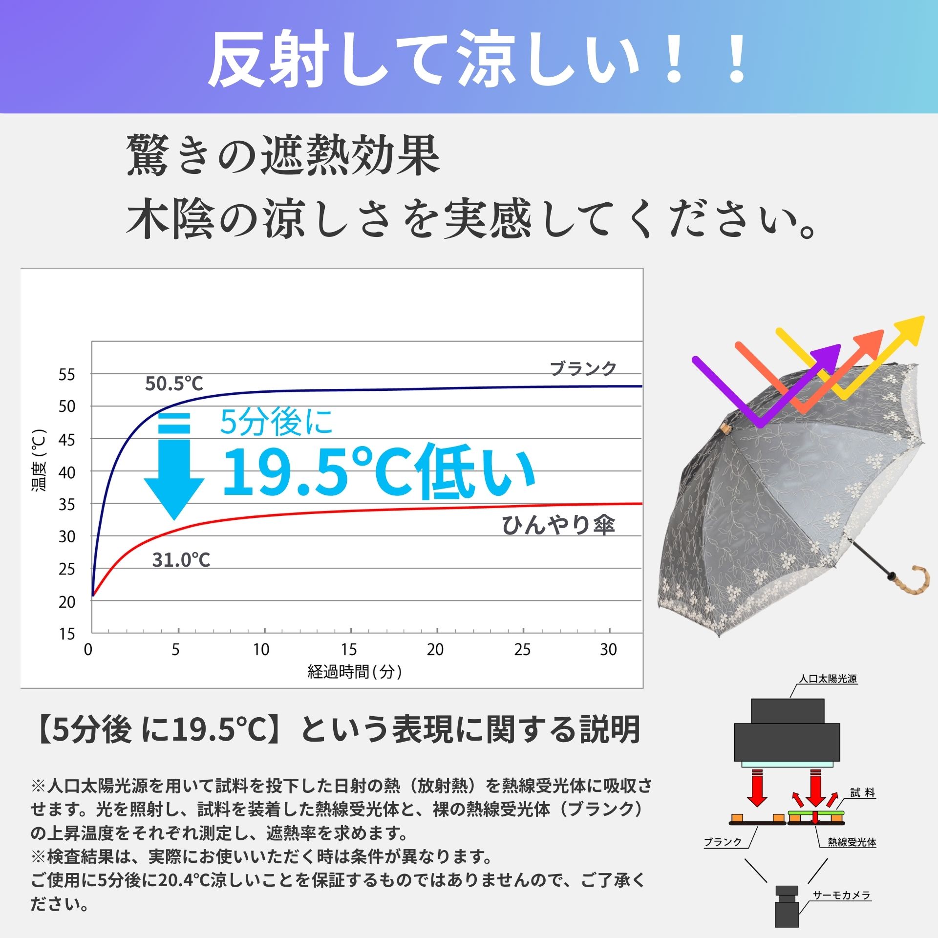 ＵＶ折傘シルバーレース