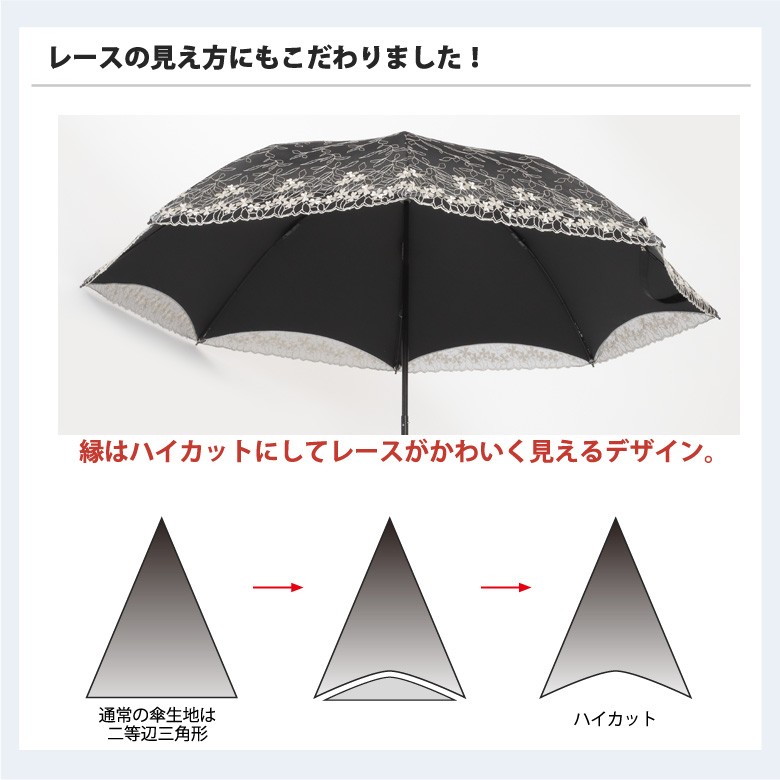 ＵＶ折傘シルバーレース