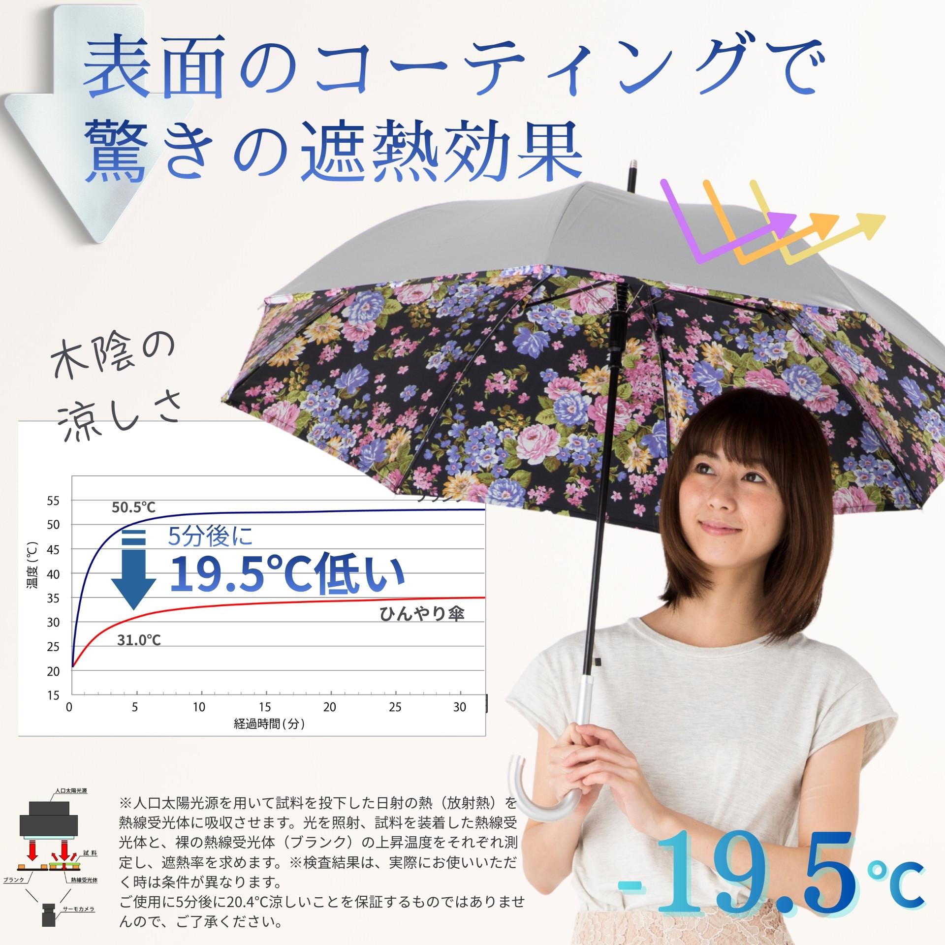 Lieben（リーベン） 日傘 長傘 レディース 晴雨兼用 UVカット ジャンプ