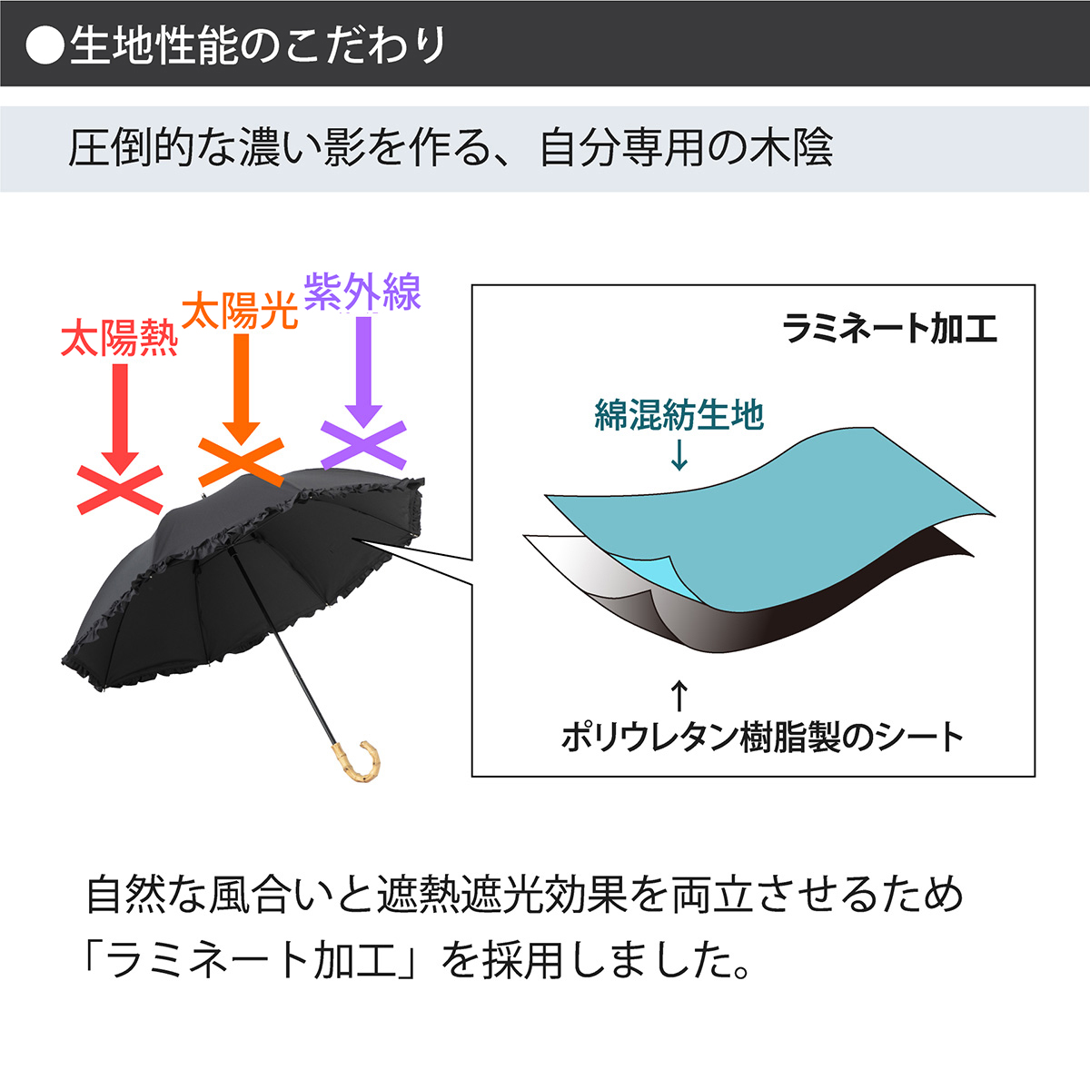 Lieben 日傘 1級遮光 コンパクト長傘 フリル レディース 50cm×8