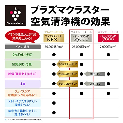 シャープ 加湿 空気清浄機 プラズマクラスター 25000 ハイグレード 21