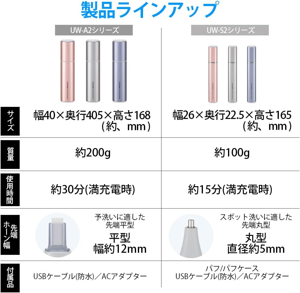 アウトレット 開封済み 使用済み シャープ 超音波ウォッシャー 通常タイプ防水ピンク UW-A2-P｜life-aozora-shop｜02