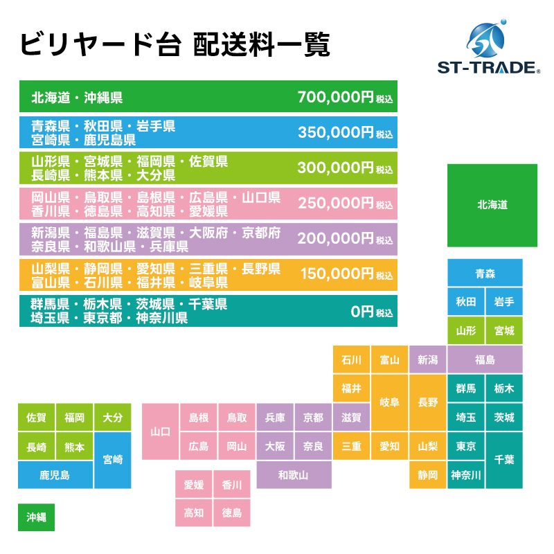 ビリヤード台　フランス式