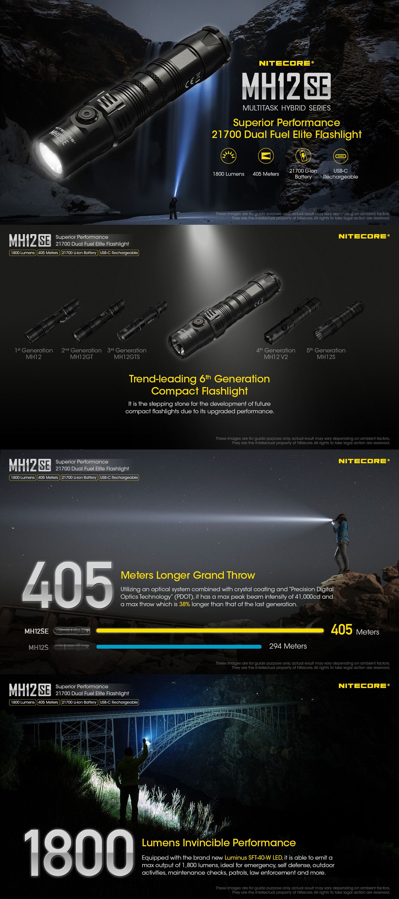 MH12SE ナイトコア NITECORE 懐中電灯 Luminus SFT-40-W LED 1800