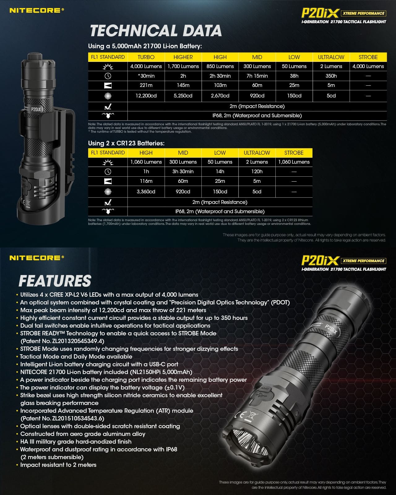 NITECORE（ナイトコア） P20iX タクティカル ハンディライト NITECORE