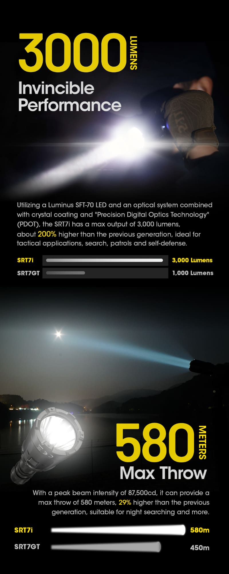 NITECORE（ナイトコア） ( SRT7i ) タクティカル フラッシュライト