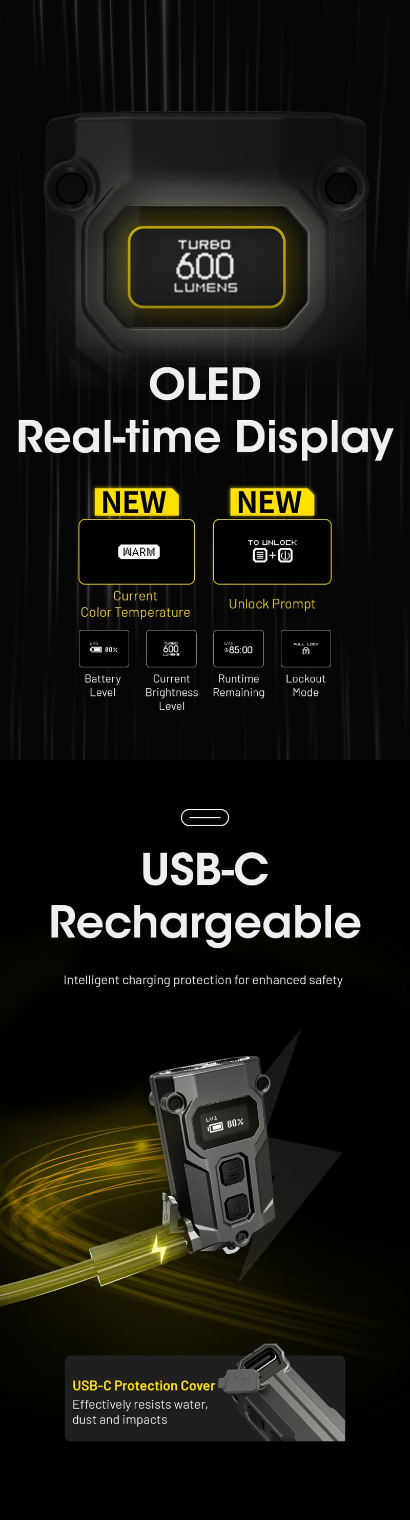 NITECORE（ナイトコア） ( TINI3 ) LEDライト 600ルーメン 最大90m照射