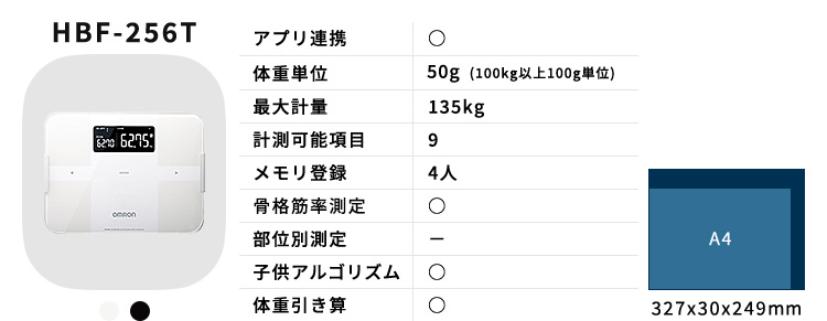 オムロン 体重体組成計 connect HBF-256T-W ホワイト