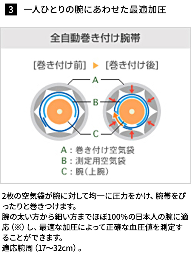 オムロン 血圧計 HEM-1000 上腕式血圧計 スポットアーム 全自動 血圧測定器 簡単 家庭用 : hem-1000 : オムロン ヘルスケア公式  Yahoo!店 - 通販 - Yahoo!ショッピング