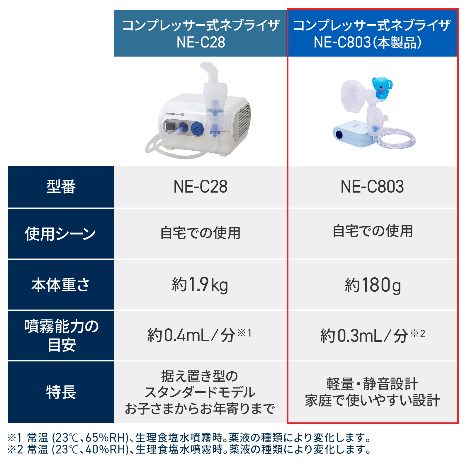 オムロン（OMRON） ネブライザ NE-C803 コンプレッサー式 喘息用吸入器