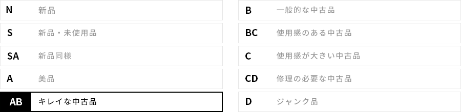 ランクAB