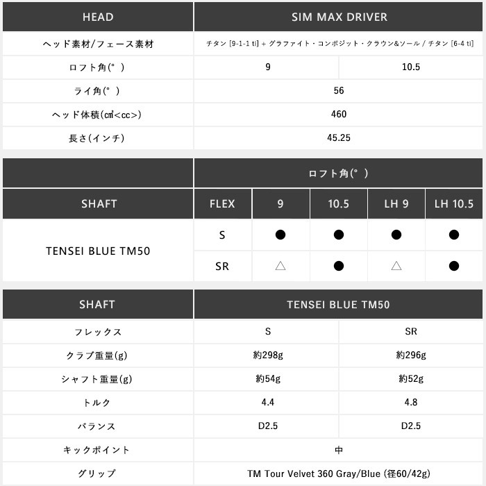 テーラーメイド 10.5S ゴルフクラブ シム マックス ドライバー SIM MAX