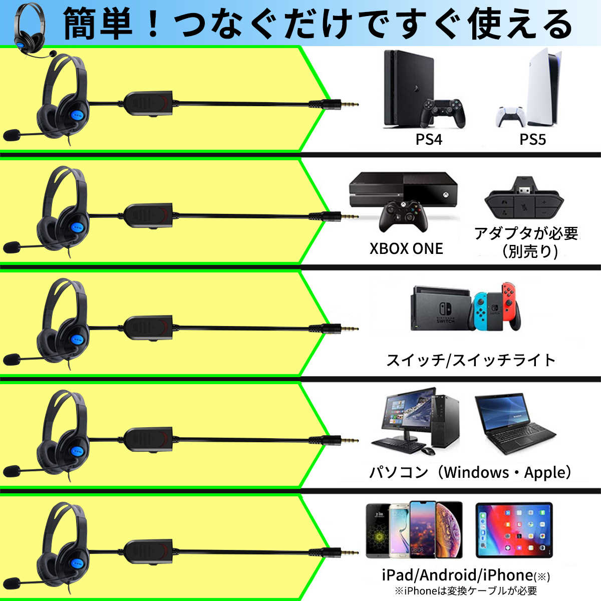 ゲーミングヘッドセット ヘッドホン マイク付き ゲーム PS4 PS5 SWITCH PC 有線 ボイスチャット ゲーム フォーナイト 高音質