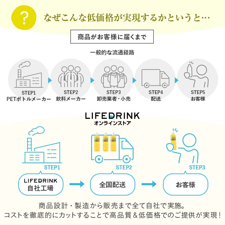 緑茶 まとめ買い【 彩茶-あやちゃ- 緑茶 】お茶 500ml×48本 ペットボトル ラベルレス ライフドリンクカンパニー りょくちゃ 最短翌日お届け ポイント消化 爆買 | LIFEDRINK | 08