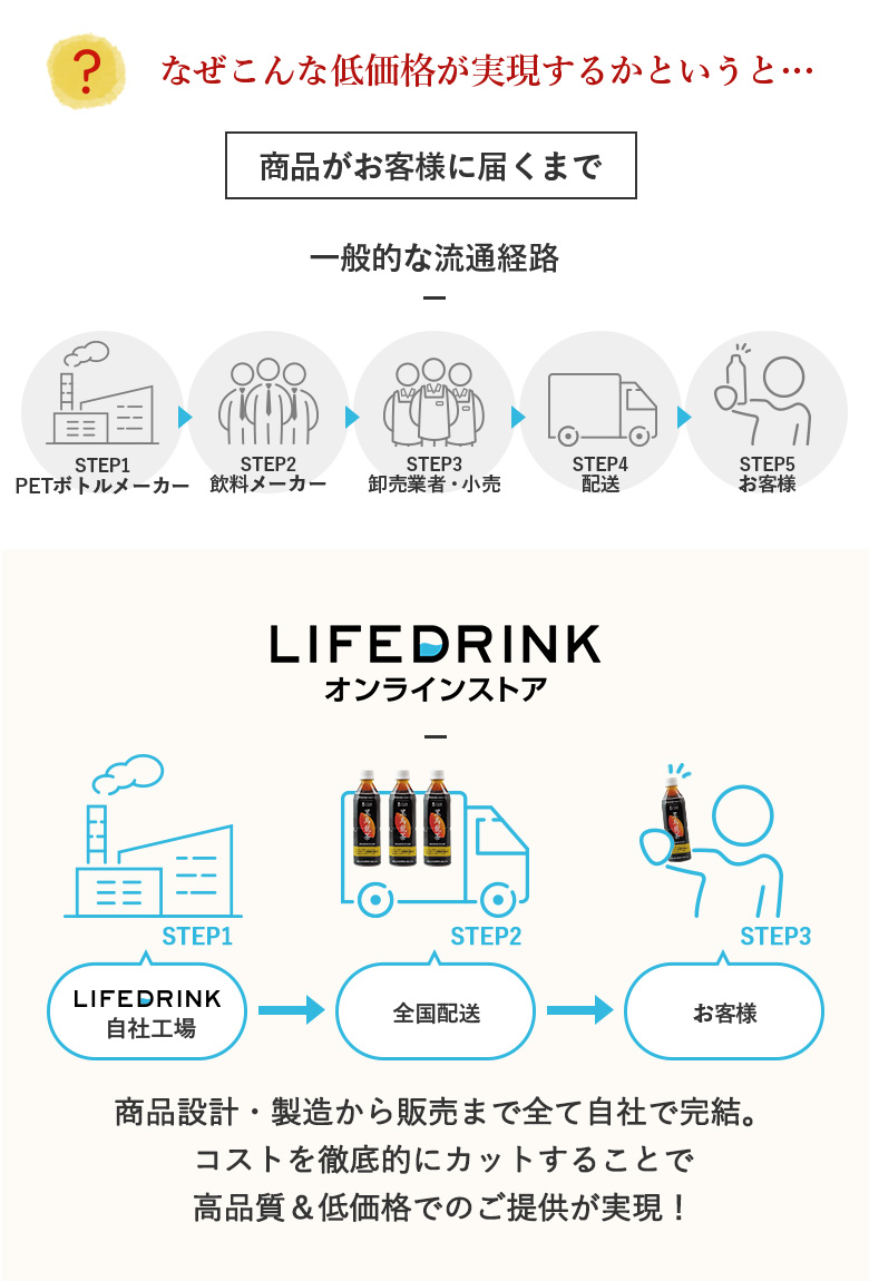 こんなあなたにおすすめ！
