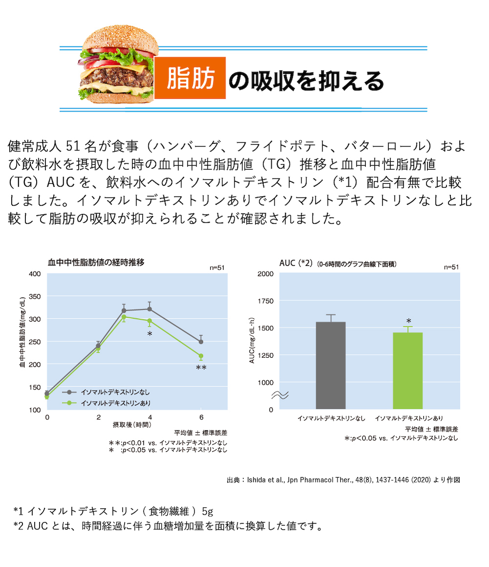 ZAO SODAプラス