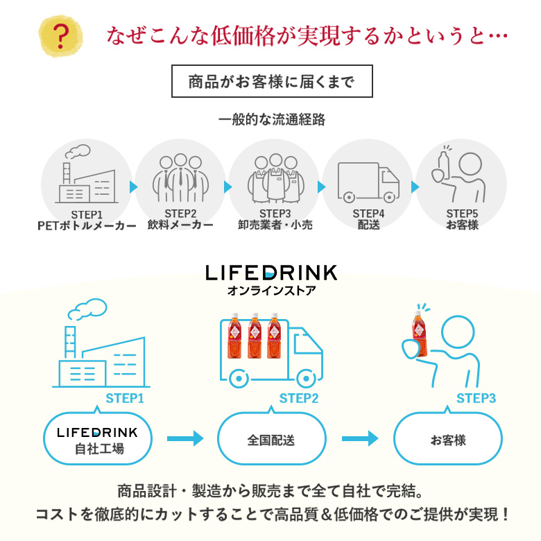 ルイボスティー 【 彩茶 -あやちゃ- ルイボス 】 お茶 500ml×24本 ペットボトル 送料無料 ライフドリンクカンパニー まとめ買い ノンカフェイン ポイント利用 | LIFEDRINK | 10