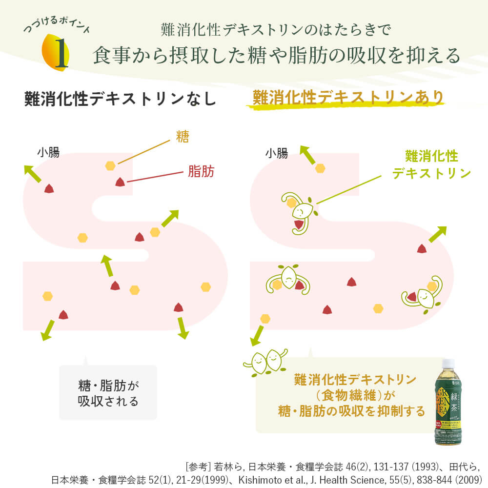 機能性緑茶