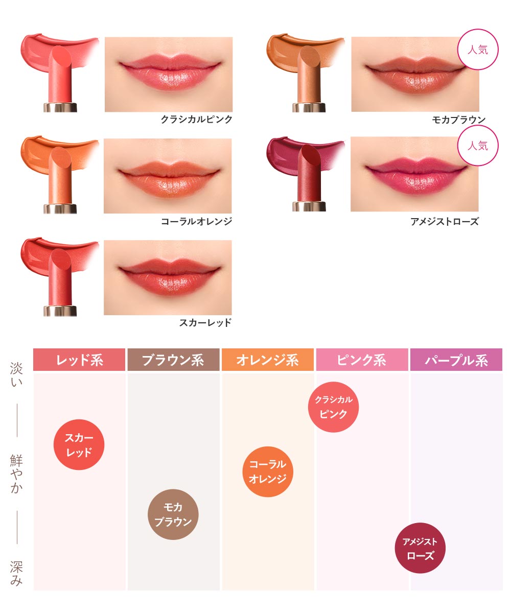 口紅 ギフトセット リップ ツヤ 5色 セット レッド ベージュ ピンク