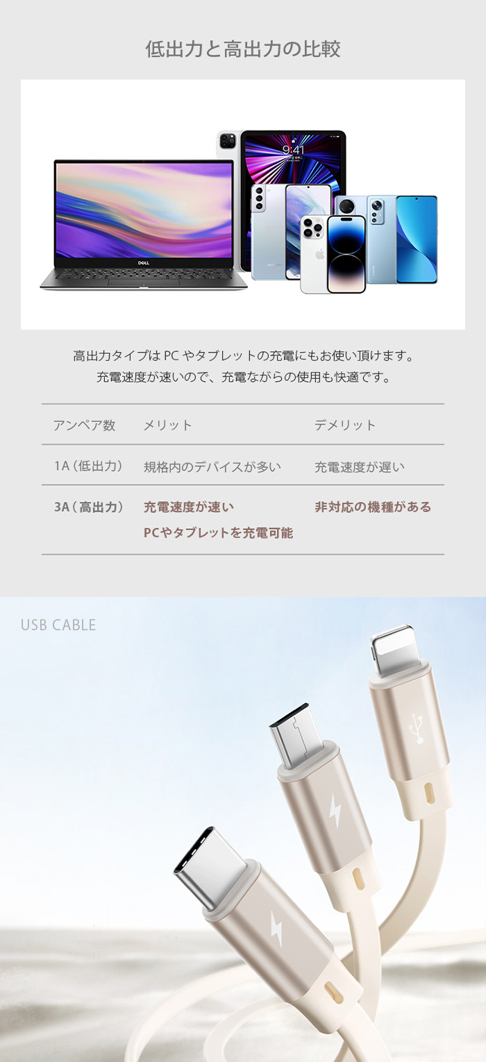 3in1充電ケーブル 4役 3A急速充電対応 伸縮リール式 iPhone Android