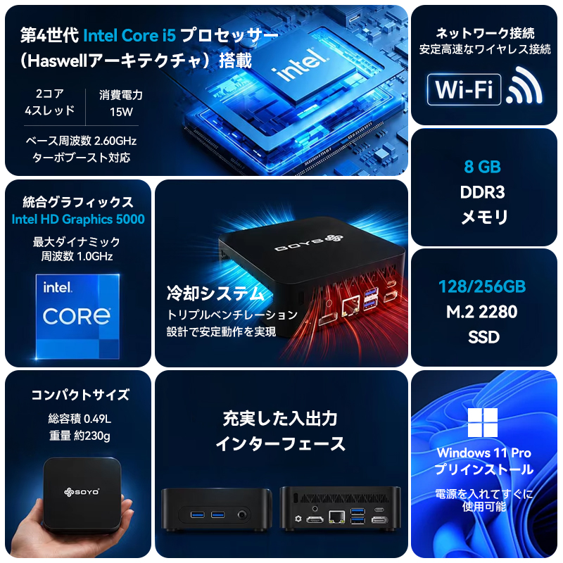 SOYO Y5 Air ミニPC Haswel...の詳細画像1