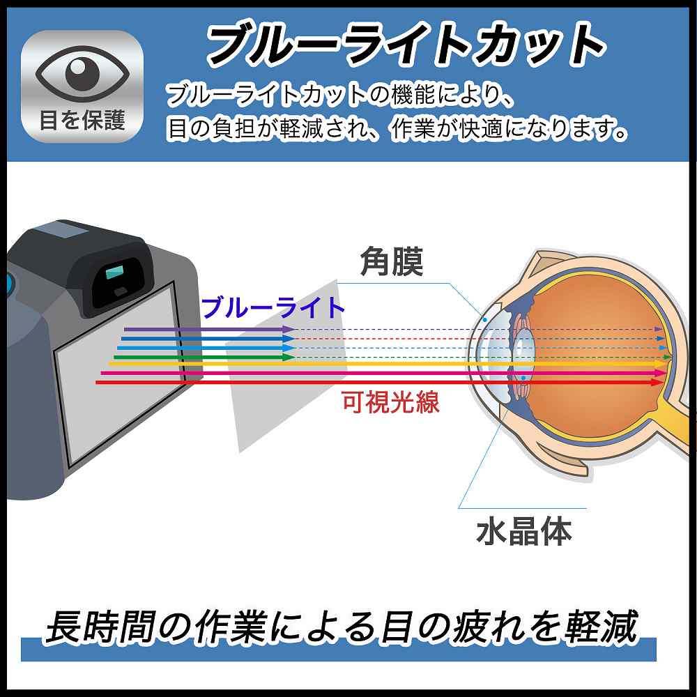 SONY FDR-AX60 用 保護フィルム 9H高硬度 反射低減 ブルーライトカット フィルム 強化ガラスと同等の高硬度｜lifeinnotech1｜03