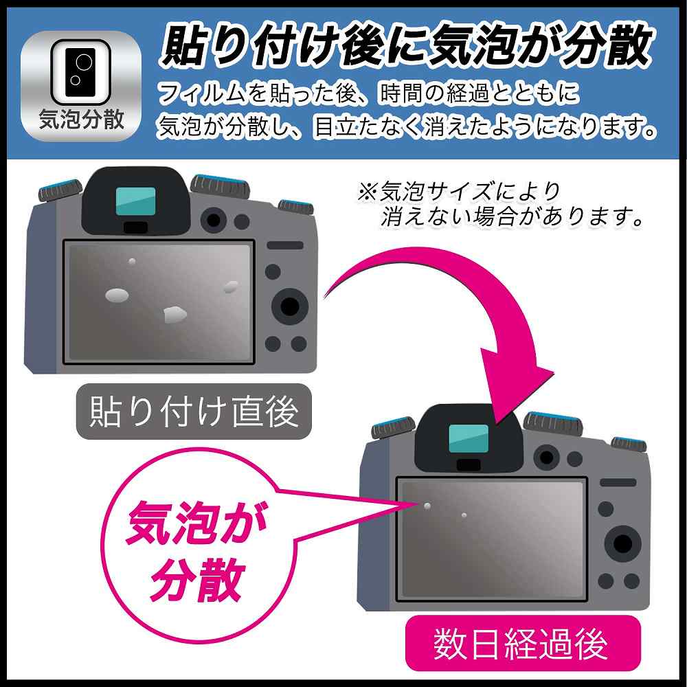 Panasonic LUMIX DC-G100D 用 ガラスフィルム (極薄ファイバー) 保護フィルム  9H高硬度 反射低減 日本製｜lifeinnotech1｜07